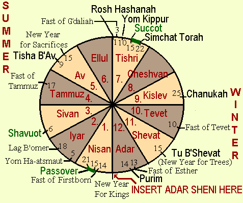 Schematic Calendar